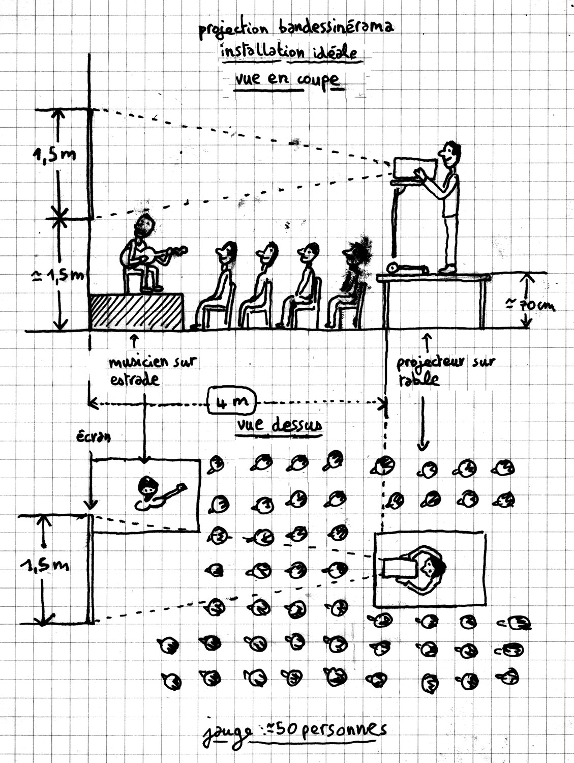 Plan d'installation bandessinérama, Julien Cordier